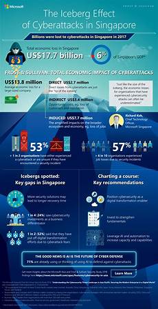 best cyber cybersecurity threats to cost organisations in singapore best cyber cybersecurity threats to cost organisations in singapore