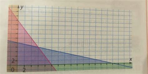 Image result for Programmation Lineaire Formulation