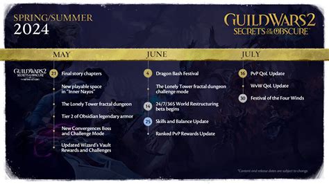 Studio Update: Guild Wars 2 in Spring and Summer 2024 - GuildWars2.com