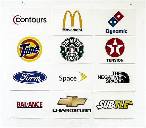 Image result for All Logos Translated