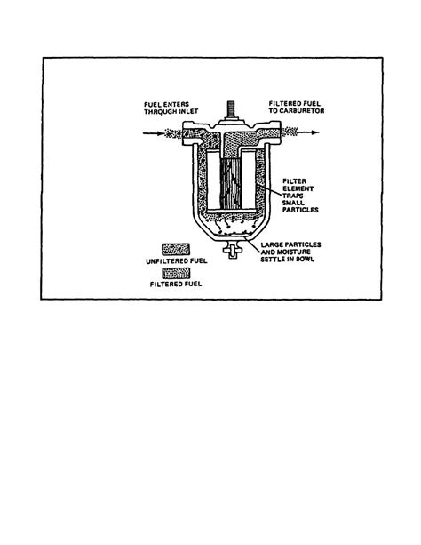 Image result for Fuel Filter Microns Explained