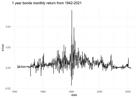 Image result for Arima Models Plot