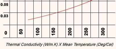 Minwool Rock Fibres Limited