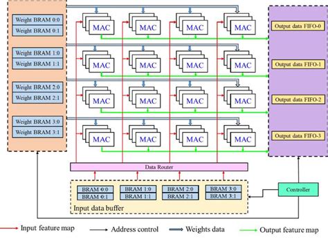 Image result for Parallel Data Transmission Examples