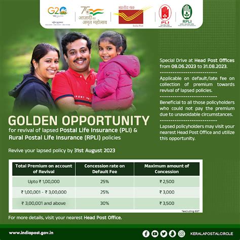 Golden opportunity for revival of lapsed policies of PLI & RPLI by 31. ...