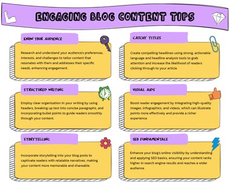 Image result for Writing a Blog