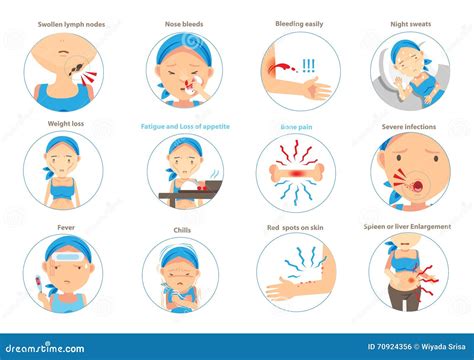 Sintomas De Leucemia