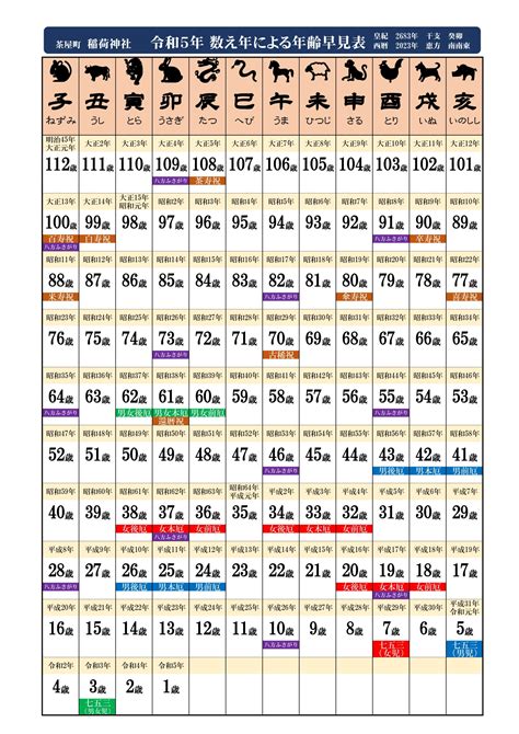 古代天文知识表：二十四节气表、天干地支纪年表、十二分野表-简易百科