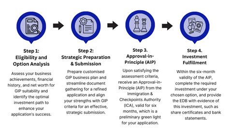 Global Investor Partnership Program 的图像结果
