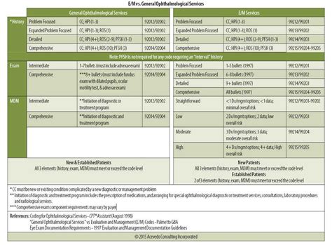 Medical Coding Exam Questions 的图像结果