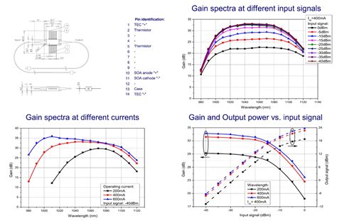 Optical Amplifier 的图像结果