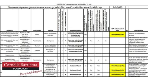 Voorbeeld HACCP Studie | QAssurance | Partner in Food Safety