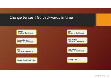 Image result for Reported Speech Tutorial