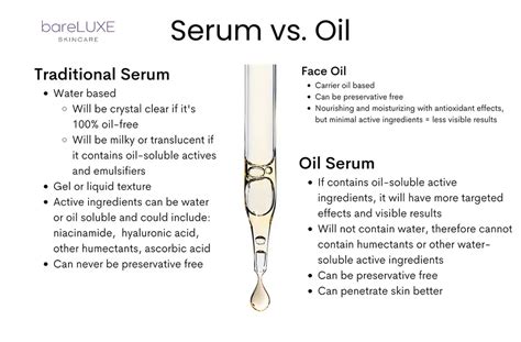 https://cdn.shopify.com/s/files/1/0527/4723/9592/files/serum_vs_oil_1024x1024.webp?v=1683664823