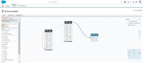 Image result for Salessforce Admin Data Model and User Interface
