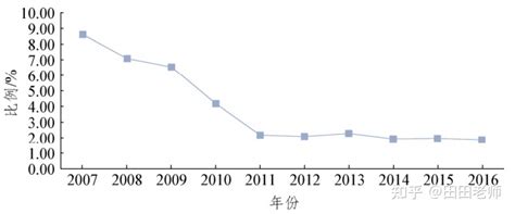 最新版《美国博士学位调查》发布：平均毕业年限5.8年 ；八成中国籍博士选择留美工作！ - 知乎