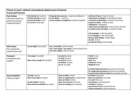 Image result for French Gcq Model Answers Module 2