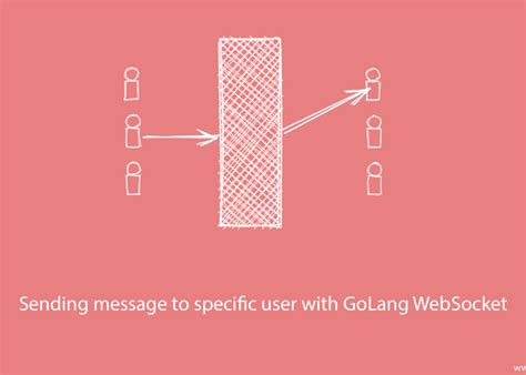 Image result for Example of Post Data On Browser Using Golang