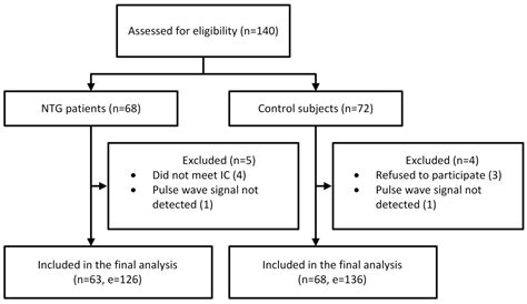 Non-Invasive Monitoring of Intracranial Pressure Pulse Waves from ...