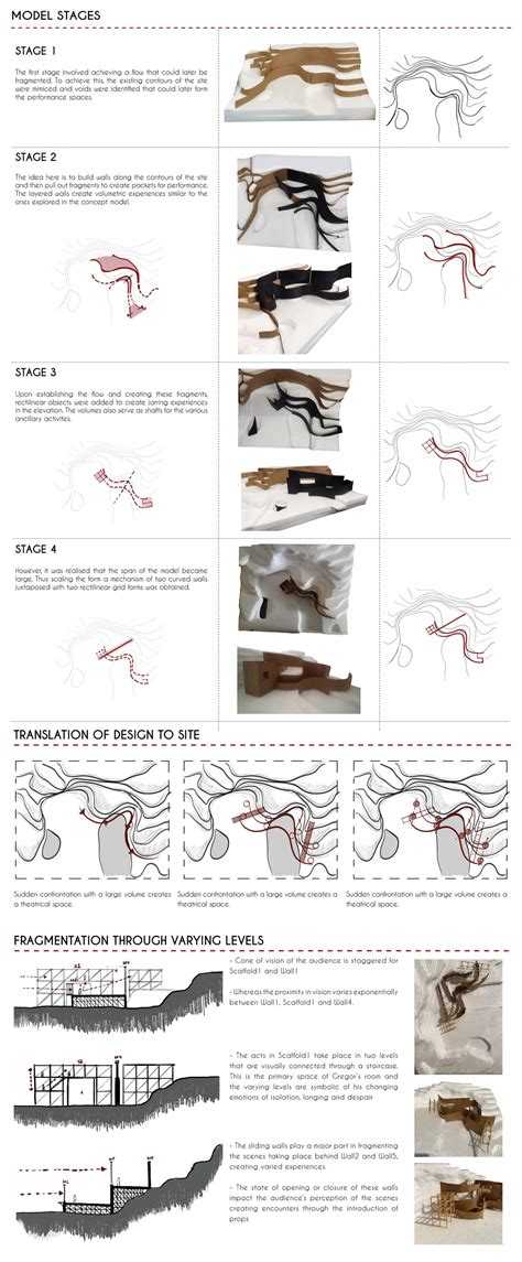 Spatial Tensions: Encounters in Motion | CEPT - Portfolio