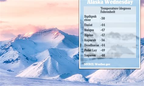 What Is Below Freezing Temperature