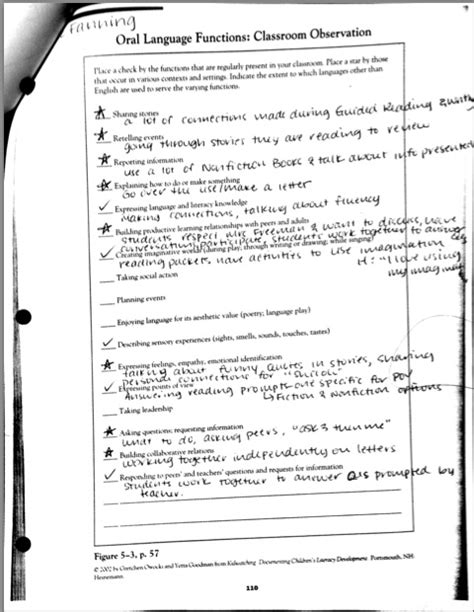 Image result for Assess Oral Language Using Strategy