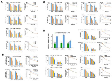 Cell-Penetrating CEBPB and CEBPD Leucine Zipper Decoys as Broadly ...