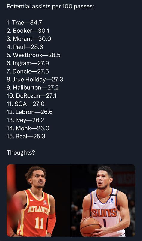 2022/2023 regular season PPG leaders without the free throws : r/nba