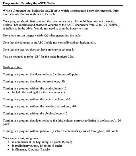 Image result for Program CDisplay ASCII-Code