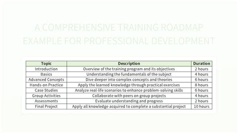 Image result for Software Training Route Map