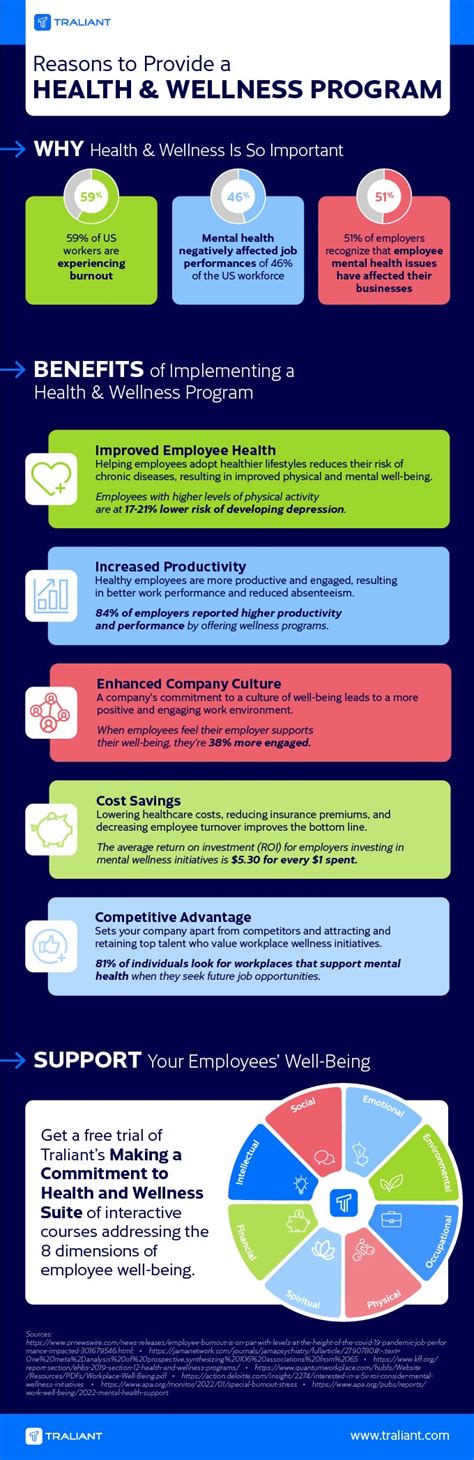 Health Wellness Program 的图像结果