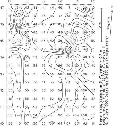 Image result for Contour Map Task