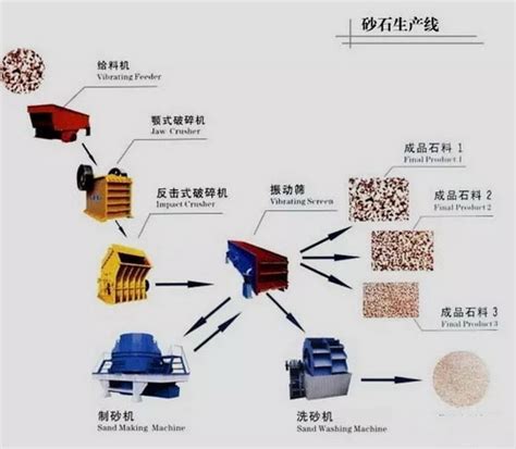 砂石料_新疆水泥制品|新疆预制检查井|新疆顶管|新疆金亿通水泥制品有限公司