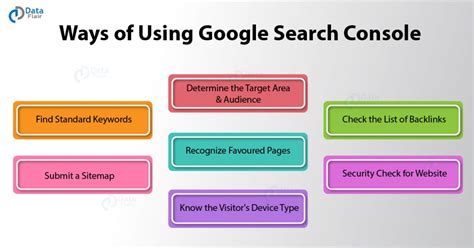 Image result for Google Search Console Tutorial