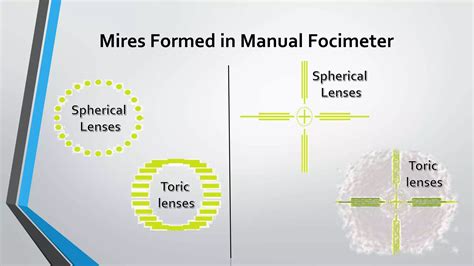 Image result for Using a Focimeter