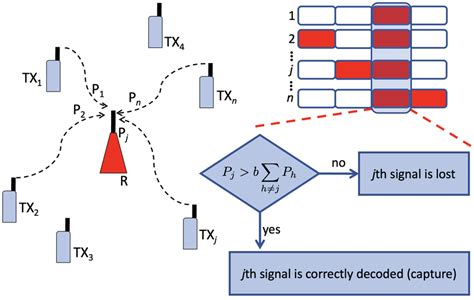 Image result for Aloha in Computer Network