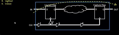 Image result for Static Timing Setup