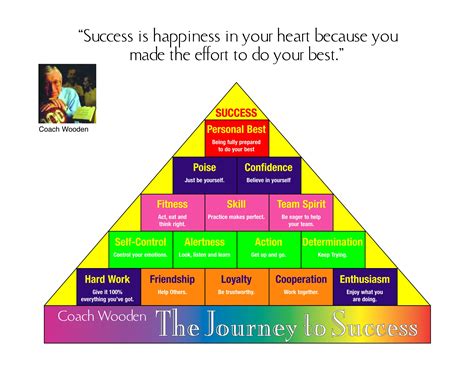 Printable John Wooden Pyramid Of Success