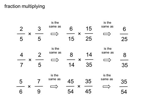 Fraction Multiplication 的图像结果