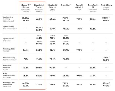 Claude 3.7 Sonnet: Anthropic’s new AI model explained