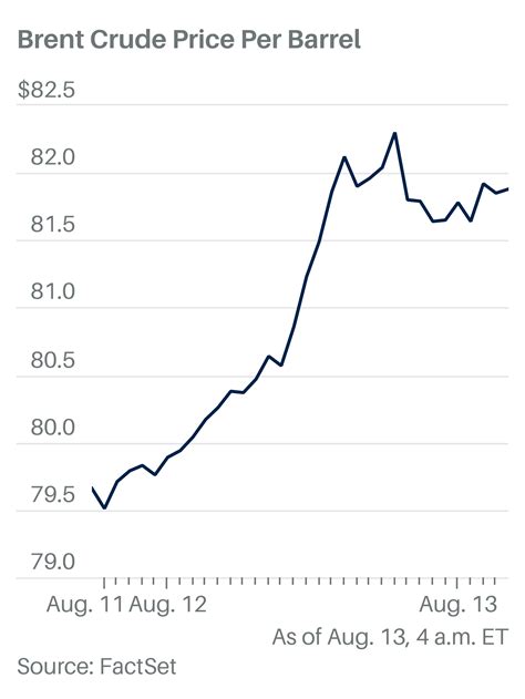 Oil Prices Cool After Spike Amid Fears of Iran Attack on Israel