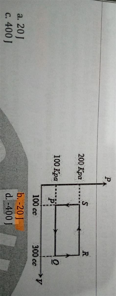 2. A thermodynamic system is taken through the cycle PQRSP procesthe ...
