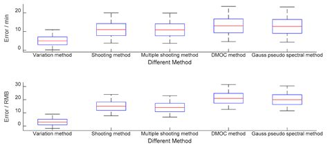 Optimal Logistics Control of an Omnichannel Supply Chain