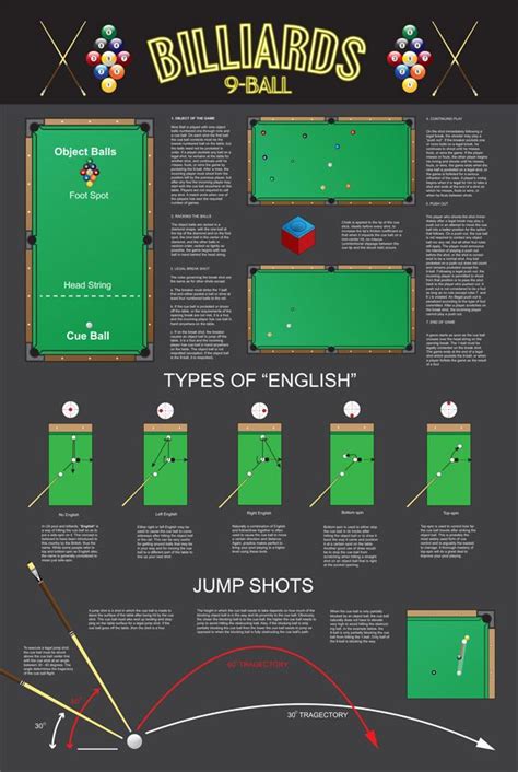 Image result for Tutorial Billiards