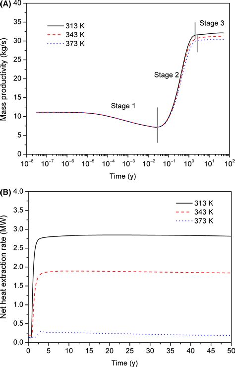 Image result for Whisker Plot Python