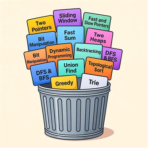 Image result for Longest Common Prefix Python