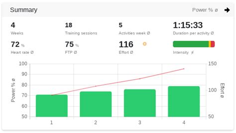 Create and reuse your own training plans - Tredict - Blog