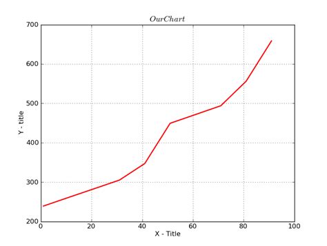 Matplotlib Slider Example 的图像结果
