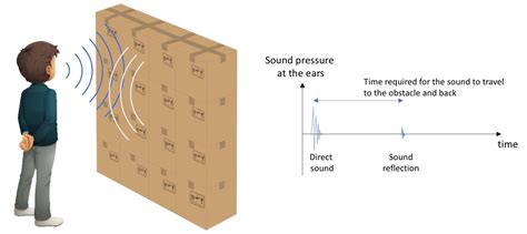 Image result for Sound Reflection Example