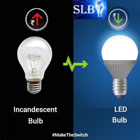 LED Bulb 的图像结果
